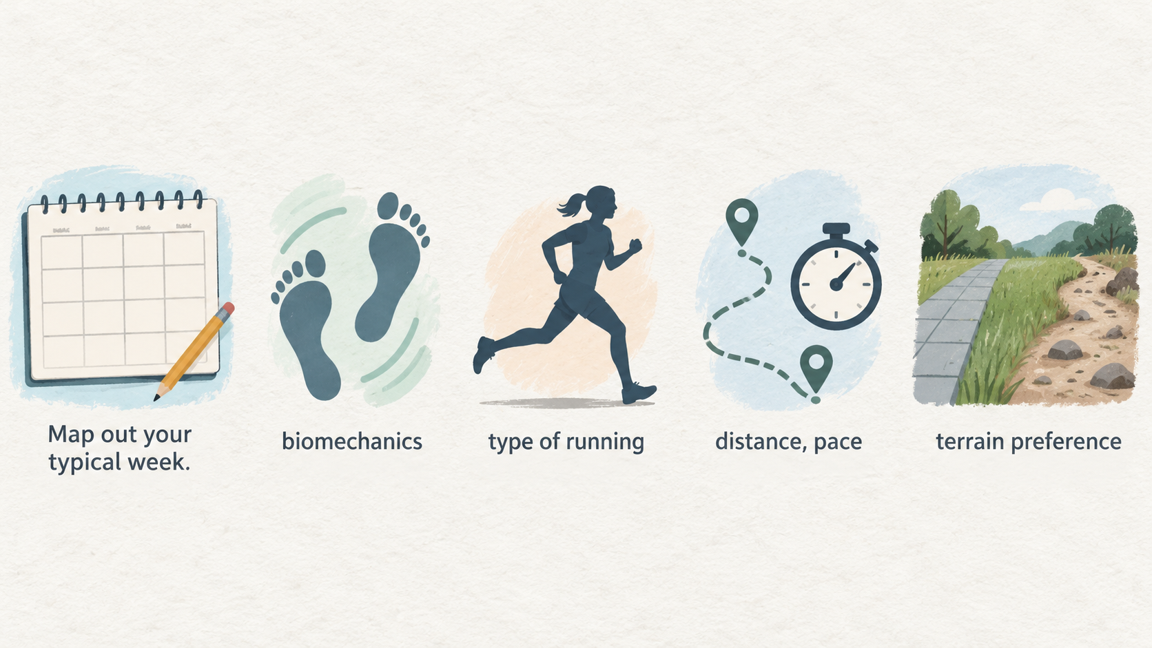 Present the section’s stated shoe-selection actions as one numbered checklist of five points.
